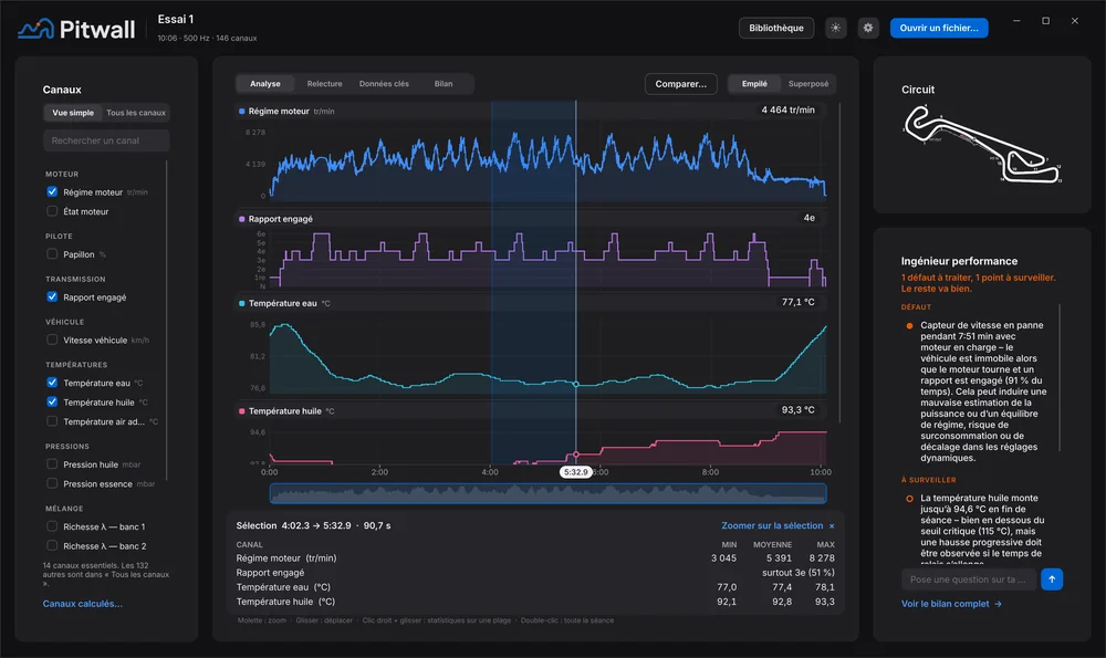 Onglet Analyse de Pitwall : régime, rapport, températures d'eau et d'huile empilés sur la même base de temps