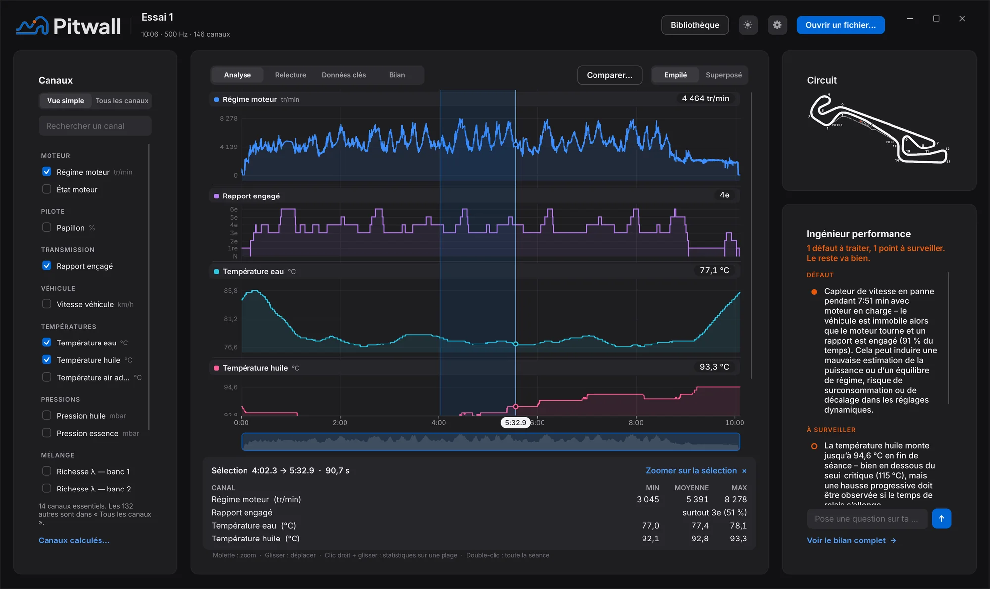 Onglet Analyse de Pitwall : régime, rapport, températures d'eau et d'huile empilés sur la même base de temps